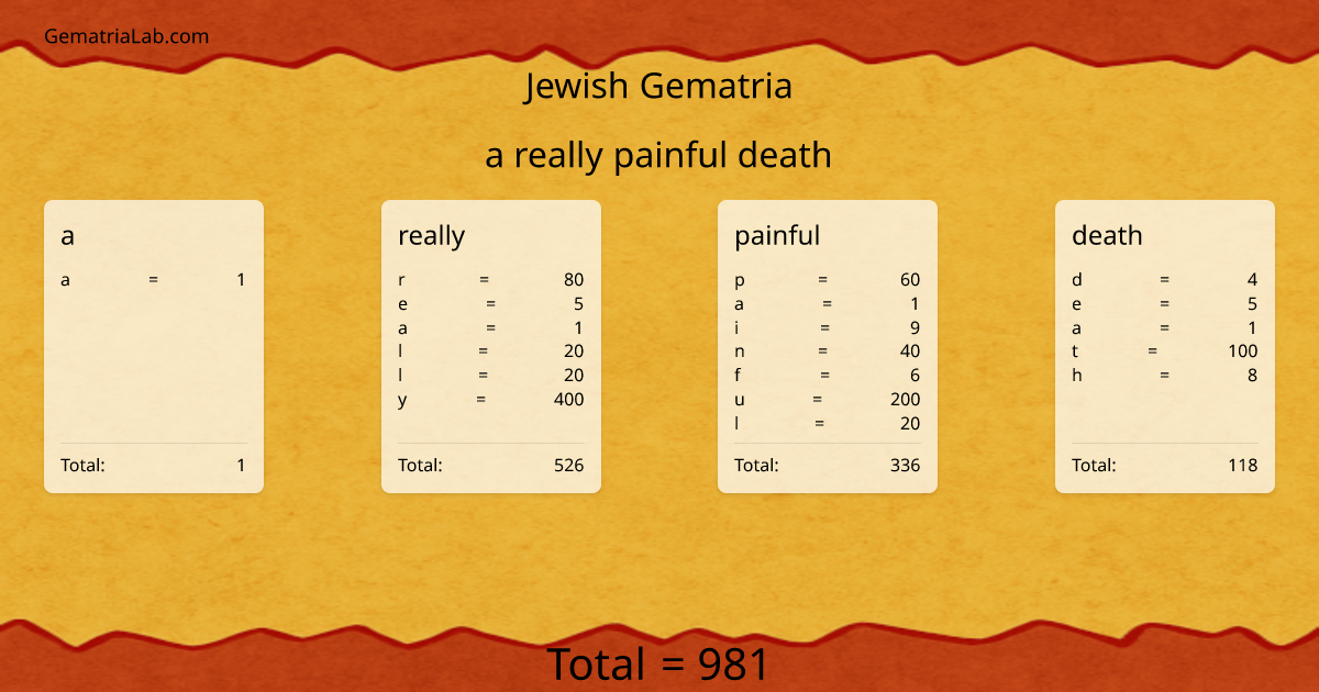 a really painful death in jewish Gematria